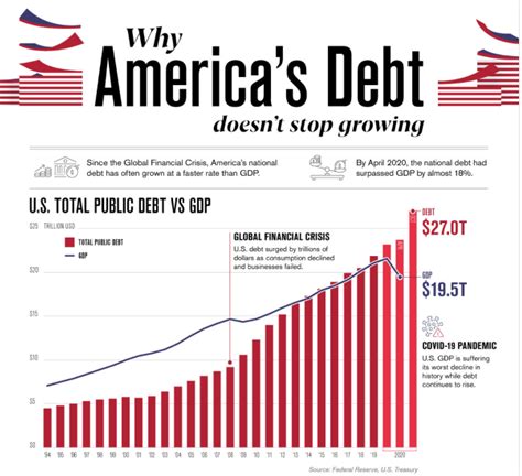 41 billion public debt was added in one month .